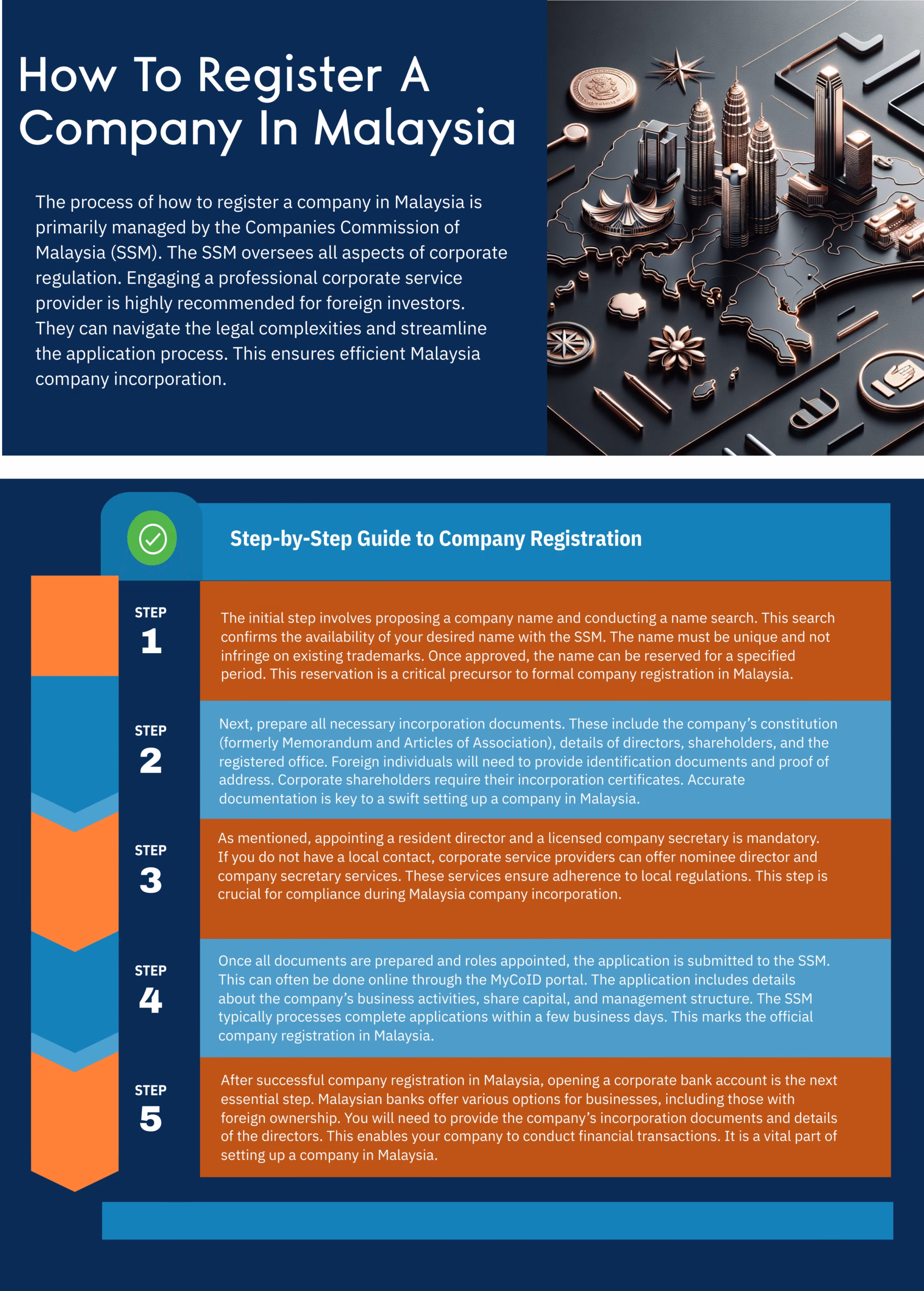 Guide to Company Incorporation in Malaysia
