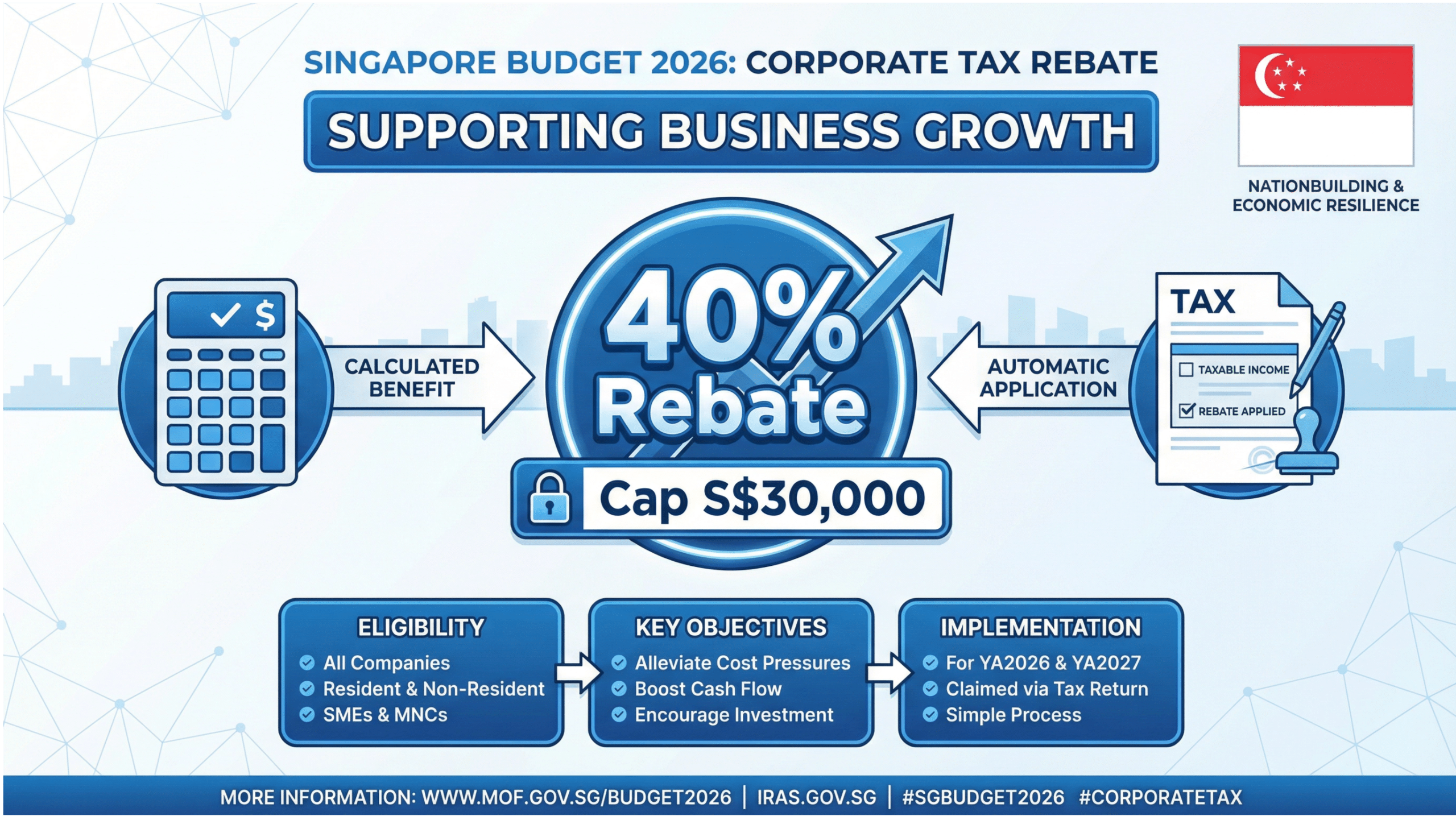 Singapore Budget 2026