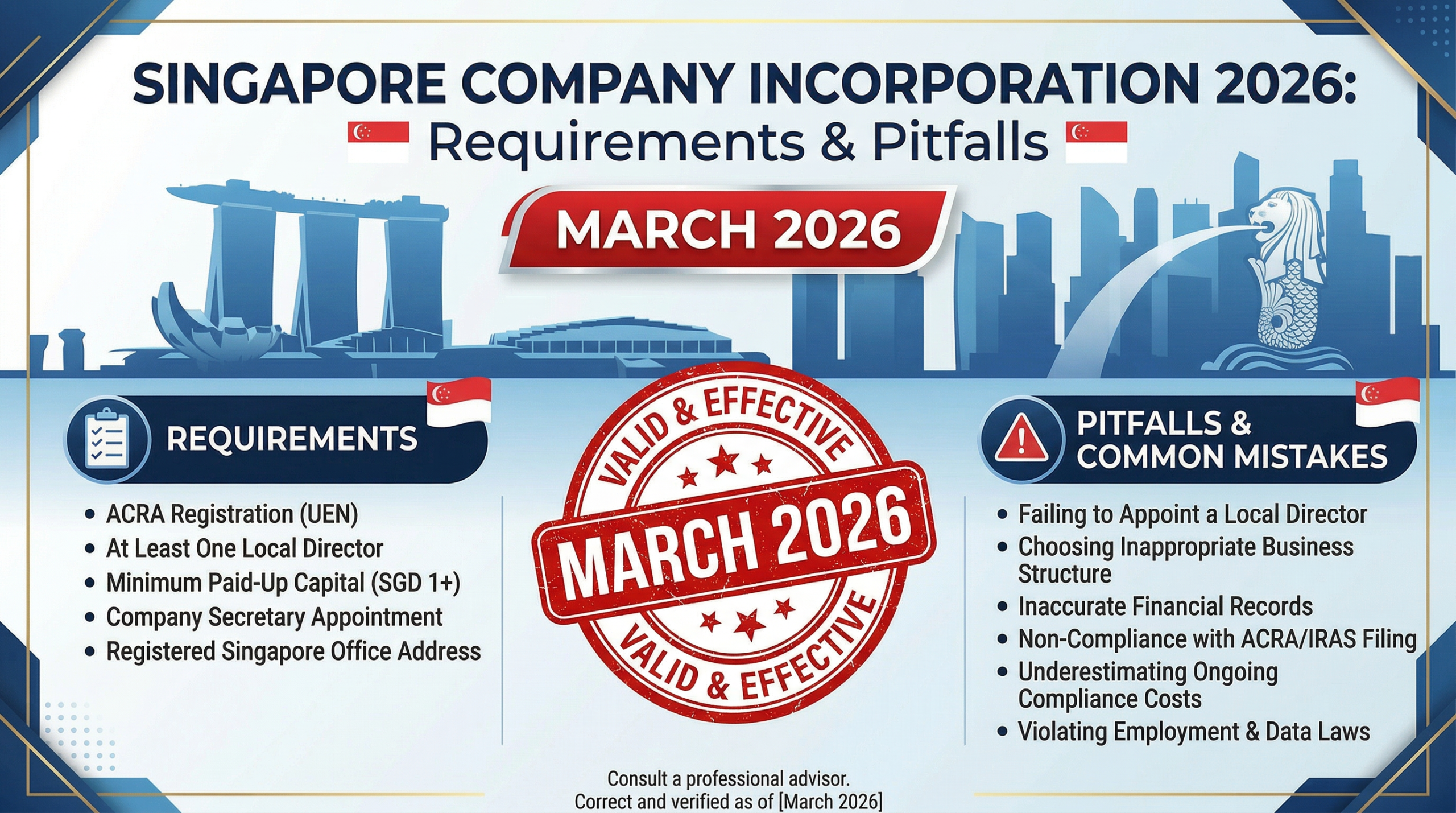Singapore Company Incorporation 2026 - Requirements and Pitfalls infographic, March 2026
